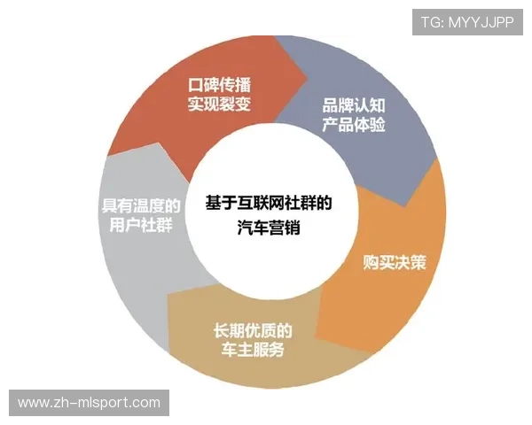 篮球社群平台在中国城市青年中的传播效果,篮球社交平台 篮球社群平台在中国城市青年中的传播效果,篮球社交平台