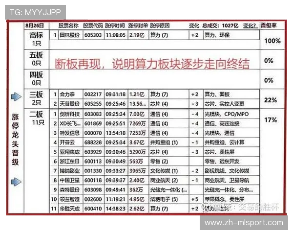 团战复盘:控制链完整衔接击杀 团战复盘:控制链完整衔接击杀
