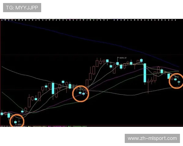 比赛关键节点复盘分析（431 ）