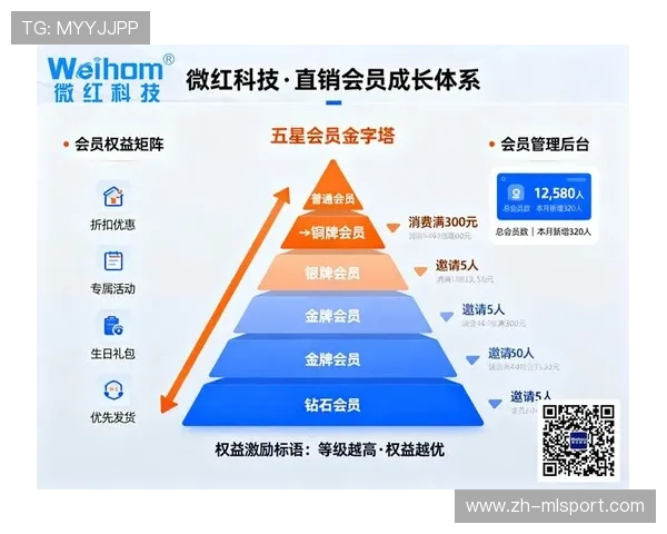 粉丝参与感在俱乐部会员体系设计中的权重 粉丝参与感在俱乐部会员体系设计中的权重
